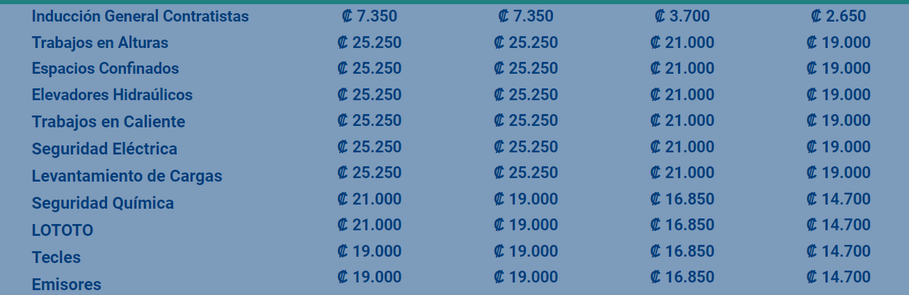 TRAINING CENTER SALUD OCUPACIONAL GESTIÓN AMBIENTAL MEDICINA DE EMPRESA SISTEMAS DE INGENIERÍA EQUIPO DE PROTECCIÓN PERSONAL ALQUILER DE EQUIPOS TIENDA EN LÍNEA SONDEL ESOSA CONSEJO DE SALUD OCUPACIONAL MINISTERIO DE TRABAJO CONSULTORA ECOS VEKTOR CAPRIS PROSISA CEFOTEC MULTIPROSA FUTURIS OSD CONSULTORES SDI COSYSO INS OSHA LATINO AMERICA TAREAS CRITICAS INDUCCION EMPRESA KIMBERLY CLARK COCA-COLA INDUSTRIAS FEMSA BIMBO GRIFFITH FOODS DURMAN BY ALIAXIS UNILEVER INSTITUTO TÉCNICO CURSOS PROGRAMADOS CERTIFICADOS DE ENTRENAMIENTO PORTAL EHS SISTEMA DE CONTROL TRABAJO EN ALTURAS Persona Autorizada Persona Competente Módulo Rescate ESPACIOS CONFINADOS TRABAJOS EN CALIENTES ANDAMIOS LOTOTO IZAJE DE CARGAS SEGURIDAD ELÉCTRICA SEGURIDAD QUÍMICA ELEVADORES HIDRÁULICOS OPERADOR MONTACARGAS EXCAVACIONES RESCATE 40 HORAS OSHA CAPACITACION DE BRIGADAS PRIMEROS AUXILIOS PRIMEROS AUXILIOS PSICOLÓGICOS REANIMACIÓN CARDIO PULMONAR (RCP) COMBATE DE INCENDIOS Y MANEJO DE EXTINTORES COMANDO DE INCIDENTES EVACUACIÓN Y RESCATE (PLANES DE EMERGENCIA) MANJEO DE MATERIALES PELIGROSOS RESCATE EN ALTURAS Y ESPACIOS CONFINADOS PROGRAMAS DE ERGONOMÍA PROTECCIÓN RESPIRATORIA INSTITUTO TÉCNICO PROFESIONAL EHS Y ACREDITACIONES INA GESTOR EN SALUD OCUPACIONAL Y AMBIENTE EMPLEO DE TÉCNICAS PARA TRABAJO EN ALTURAS FORMULACIÓN DE PLAN DE SALUD OCUPACIONAL EJECUCIÓN DE TÉCNICAS SEGURAS PARA TRABAJO VERTICAL MEDIANTE CUERDAS EJECUCIÓN DEL PLAN DE SALUD OCUPACIONAL EJECUCIÓN DEL PLAN PARA LA ATENCIÓN ANTE EMERGENCIAS EJECUCIÓN DEL PLAN DE MANEJO DE RESIDUOS SÓLIDOS, LÍQUIDOS Y EMISIONES ATMOSFÉRICAS SOPORTE VITAL CARDIOPULMONAR Y OVACE PRIMEROS AUXILIOS BÁSICOS ERGONOMÍA Cursos basados en normas internacionales Cursos Teórico-Práctico-felxibles Instructores Certificados DE OSHA PROGRAMA DE INDUCCIÓN CONTRATISTAS PROGRAMA DE INDUCCIÓN EMPRESARIAL IMPLEMENTACIÓN DE ISO 45001 ELABORACIÓN DE PLANES DE EMERGENCIA ELABORACIÓN DE PLANES DE SALUD OCUPACIONAL ADMINISTRACIÓN OFICINAS DE SEGURIDAD OCUPACIONAL SUPERVISIÓN DE PROYECTOS DE CONSTRUCCIÓN ALQUILER DE EQUIPOS PARA ESPACIOS CONFINADOS LEGISLACIÓN Y NORMATIVA SEGURIDAD LABORAL ALQUILER DE EQUIPOS SALUD OCUPACIONAL ESTUDIOS Y ANÁLISIS DE RUIDO, ILUMINACIÓN Y GASES ESTUDIOS DE ERGONOMÍA Y COMFORT TÉRMICO CAPACITACIONES DE SEGURIDAD INDUSTRIAL PROGRAMAS DE CONTROL ENERGÍAS PELIGROSAS ANÁLISIS GENERAL DE RIESGOS INDUSTRIALES PROGRAMA DE INSPECCIONES PROGRAMADAS PROGRAMA INVESTIGACIÓN DE ACCIDENTES ROTULACIÓN Y SEÑALIZACIÓN EMPRESARIAL REGENCIAS AUDITORÍAS Y ASESORÍAS AMBIENTALES PLANES DE GESTIÓN AMBIENTAL EMPRESARIAL CERTIFICACIONES AMBIENTALES ISO 14001 PROGRAMA BANDERA AZUL ECOLÓGICA PLANES DE GESTIÓN INTEGRAL DE RESIDUOS PROGRAMA CARBONO NEUTRALIDAD MEDICIONES AMBIENTALES, MAPEO DE RUIDO INFORMES DE ANÁLISIS DE CALIDAD DEL AGUA INVENTARIO DE GASES EFECTO INVERNADERO ADMINISTRACIÓN DE CONSULTORIOS MÉDICOS PRE-EMPLEOS FERIAS DE SALUD EXÁMENES FÍSICOS ANÁLISIS DE RESULTADOS SERVICIOS DE ENFERMERÍA SERVICIOS DE FISIOTERAPIA SERVICIOS DE NUTRICIÓN SERVICIOS DE PSICOLOGÍA SLL-INOX TI LSH-SS/GV SLL-RA/ LSH-RA XP-SS SLL-BASIC PROTECCION CONTRA CAIDAS PROTECCION RESPIRATORIA PROTECCION PARA LAS MANOS BLOQUEO Y ETIQUETADO RAPEL Y AVENTURA PORTECCION PARA LOS PIES PROTECCION PARA EL CUERPO SEÑALIZACION PROTECCION AUDITIVA PROTECCION OCULAR PROTECCION DE CABEZA PROTECCION ESPECIAL ARNES CABLES CONECTORES ANCLAJES TEMPORALES RETRACTILES LINEAS DE VIDA CONECTORES ACCESORIOS ESPACIOS CONFINADOS SISTEMAS DE INGENIERÍA "SCBA COMPLETO CILINDROS 45 MINUTOS" " DEA, DESFIBRILADOR ENTRENAMIENTO AHA" "LUXÓMETRO MODELO LT300" RETRÁCTILES DIFERENTES TAMAÑOS MANIQUÍES ELECTRÓNICOS RCP AHA 1 ADULTO 1 NIÑO MANIQUÍES ELECTRÓNICOS RCP AHA 4 ADULTOS MANIQUÍES RCP AHA 5 ADULTOS 2 NIÑOS MANIQUÍES RCP AHA 5 ADULTOS SONÓMETRO EXTECH MODELO 407736 RANGO DUAL SONÓMETRO EXTECH MODELO 407760 INTERFAZ PC TERMOHIGRÓMETRO EXTECH ESTRÉS TÉRMICO MODELO HT2000 "ANEMÓMETRO EXTECH MODELO AN200" TERMOHIGRÓMETRO EXTECH ESTRÉS TÉRMICO MODELO HT2000 "ANEMÓMETRO EXTECH MODELO AN200" MEDIDOR DE ESPACIOS CONFINADOS DUCTO PARA VENTILADOR DE ESPACIOS CONFINADOS TRÍPODE ESPACIOS CONFINADOS VARIOS MODELOS VENTILADOR ESPACIOS